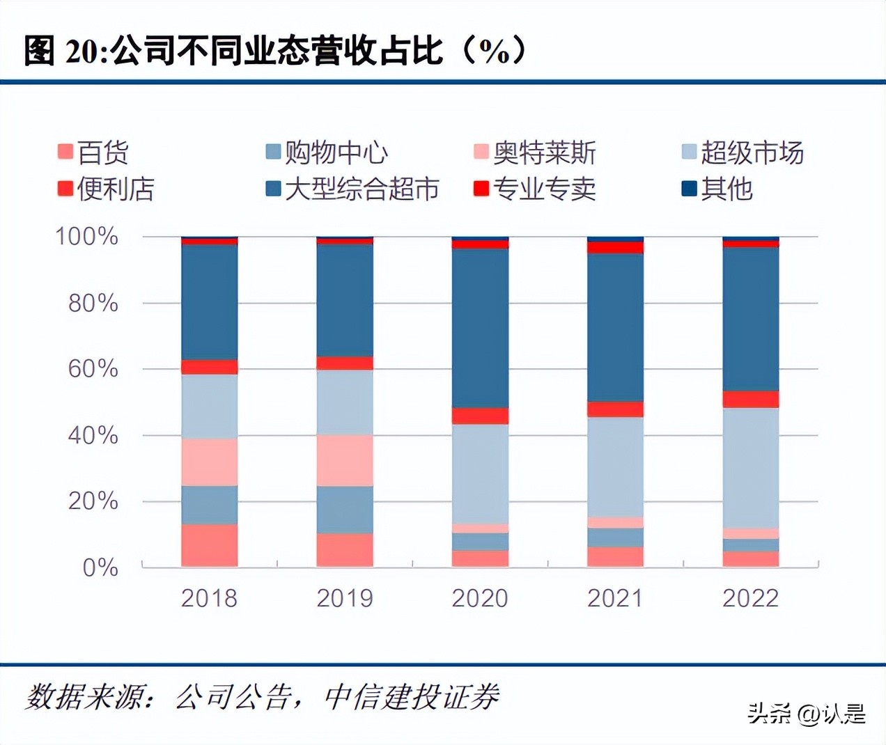 百联股份的分析报告,百联股份分析