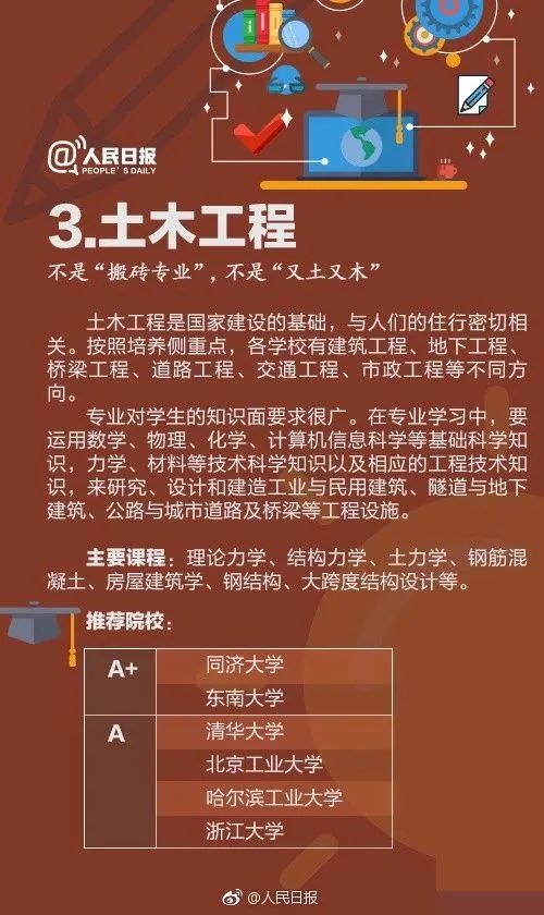 全国十大热门专业及详细解读,全面解析10大工科热门专业