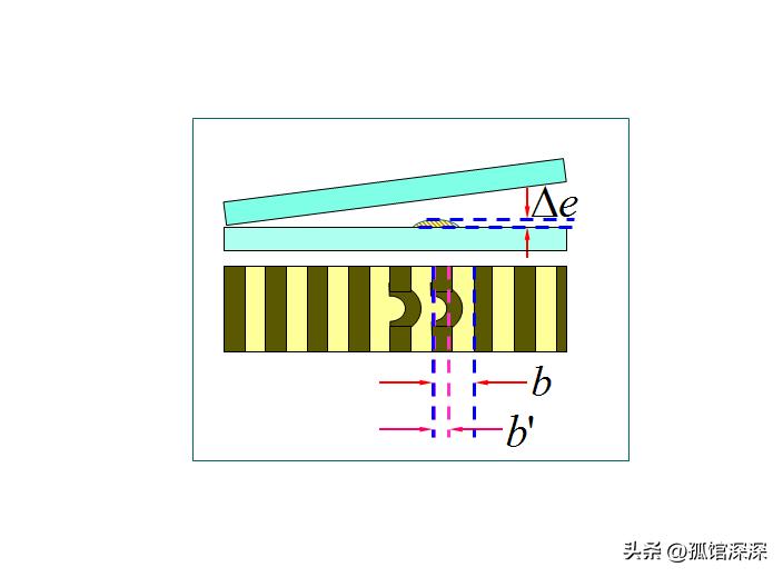 干涉波的光学螺旋度，分析探究光学螺旋度的物理原理
