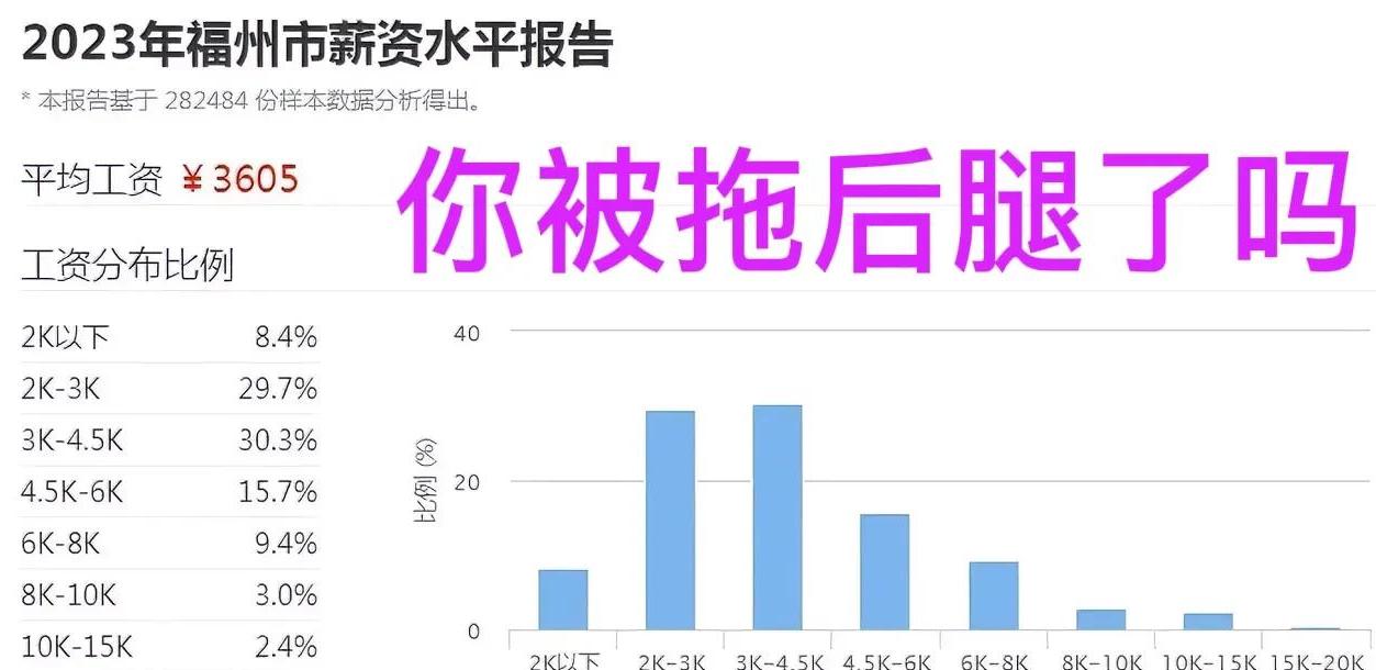 福州薪资最低标准,福州到手工资普遍多少