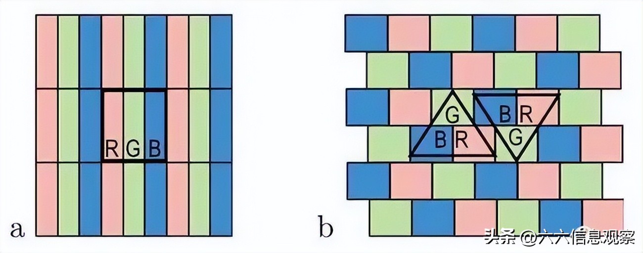 各种屏幕像素排列对比,三星屏幕像素和lg屏幕像素排列