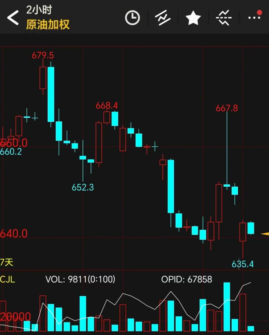 原油下跌对纯碱影响多大,纯碱跟原油走势有关联吗