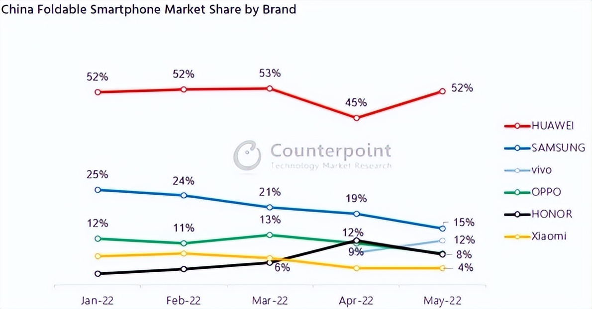 三星手机618后还会降价吗,三星手机618之后价格会涨回去吗
