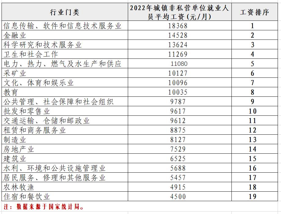 高考志愿选择高薪职业,高考专业对应就业及薪资表
