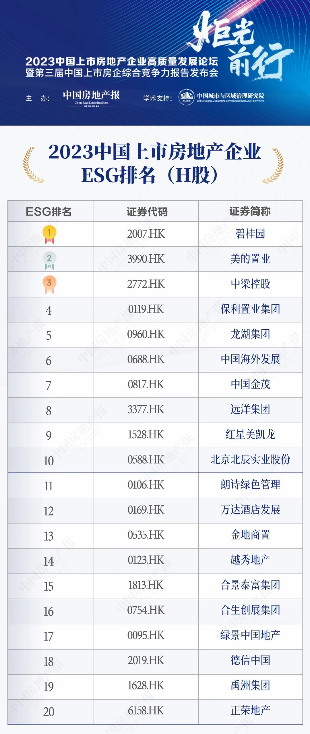 2023年中国房地产行业年度报告,2023房地产上市公司测评研究报告