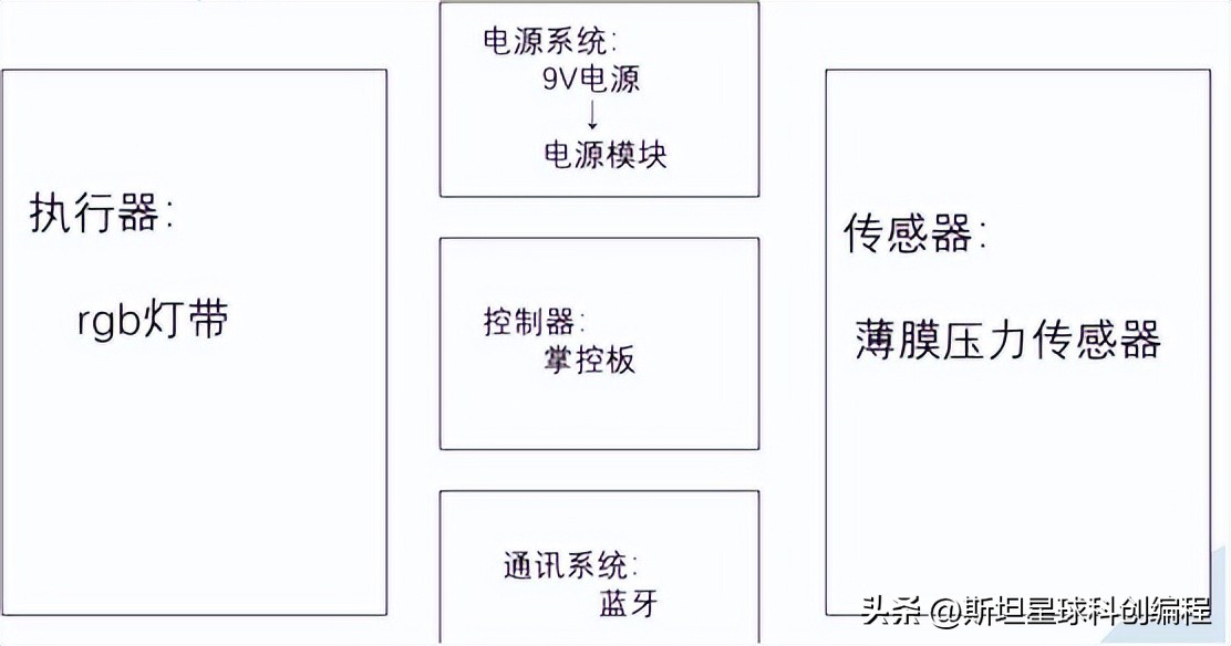 儿童自制diy世界杯足球衣服嘉年华,制作世界杯球鞋