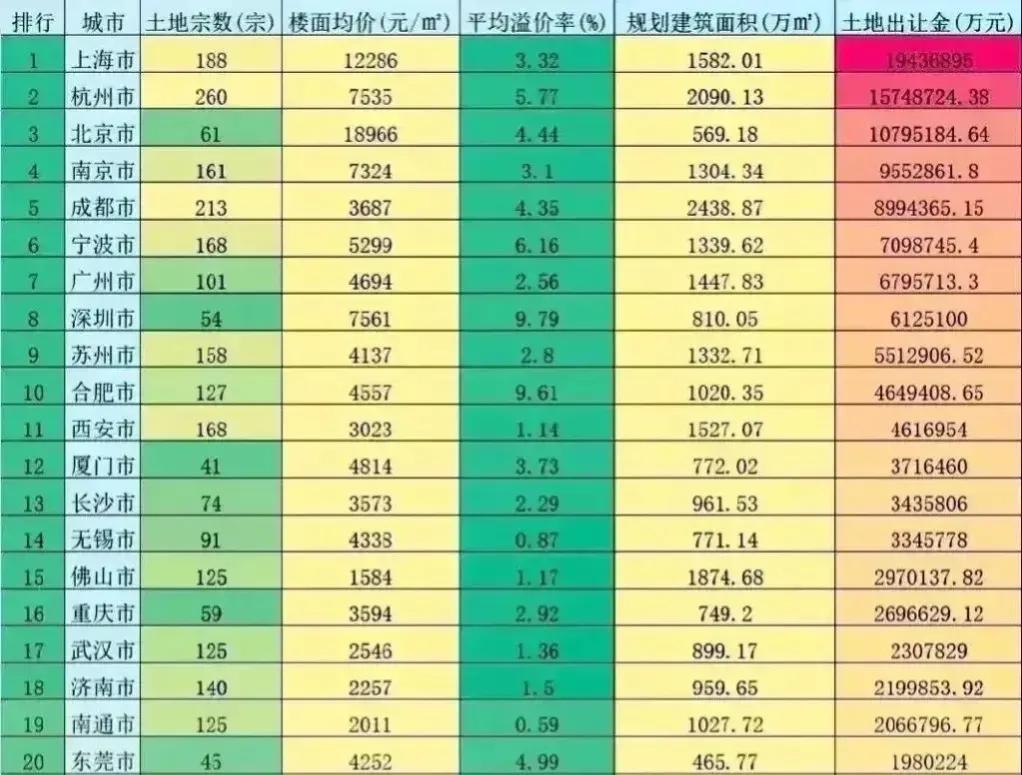 地方财政出问题会不会裁员公务员,土地财政收入会影响公务员薪水吗