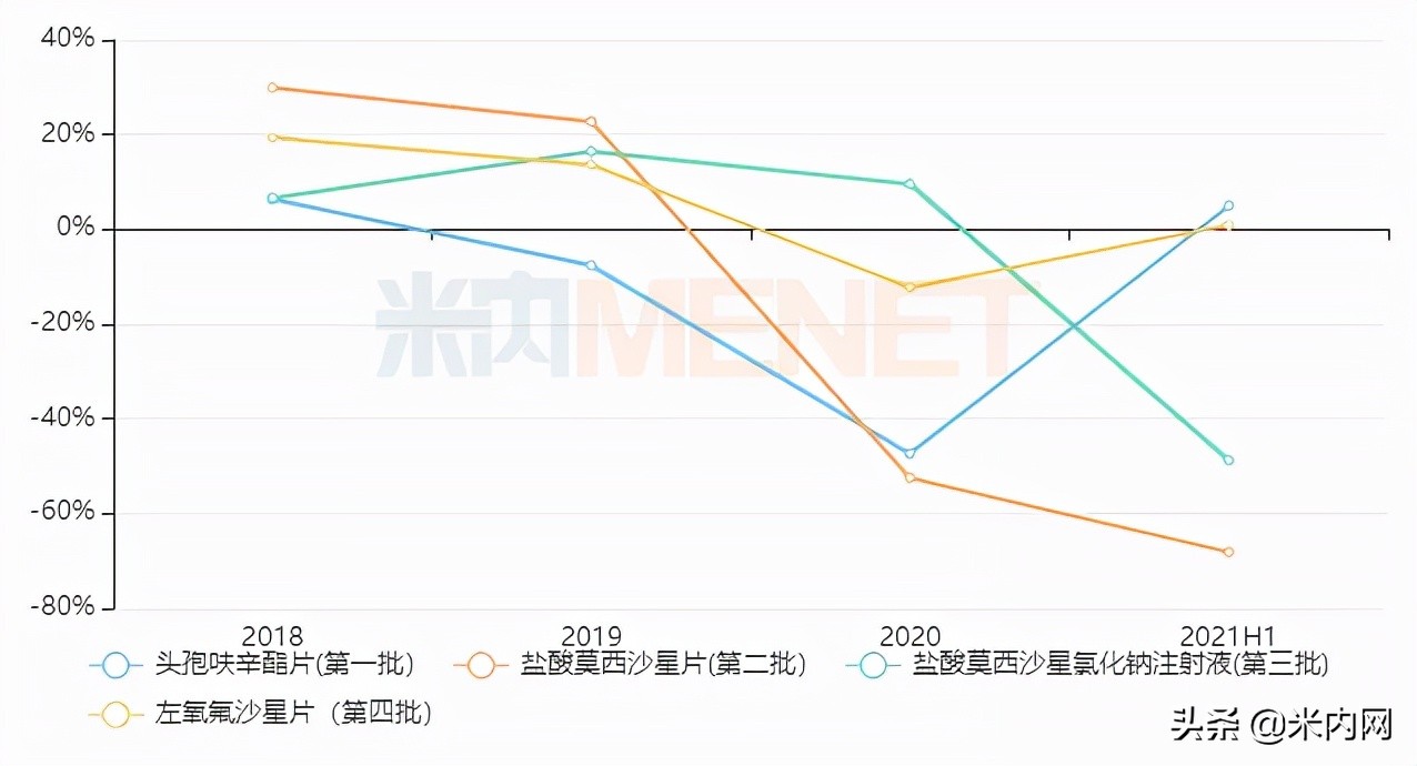 超500亿药物市场国产药正在发力,千亿市场大爆发