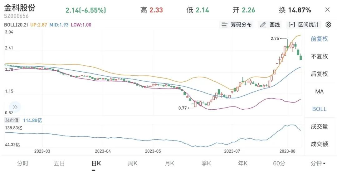 重庆地产破产名单,为何地产一哥沦落到变卖资产苟活