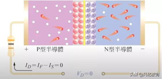 半导体二极管的伏安特性笔记,电子贴片二极管基础知识