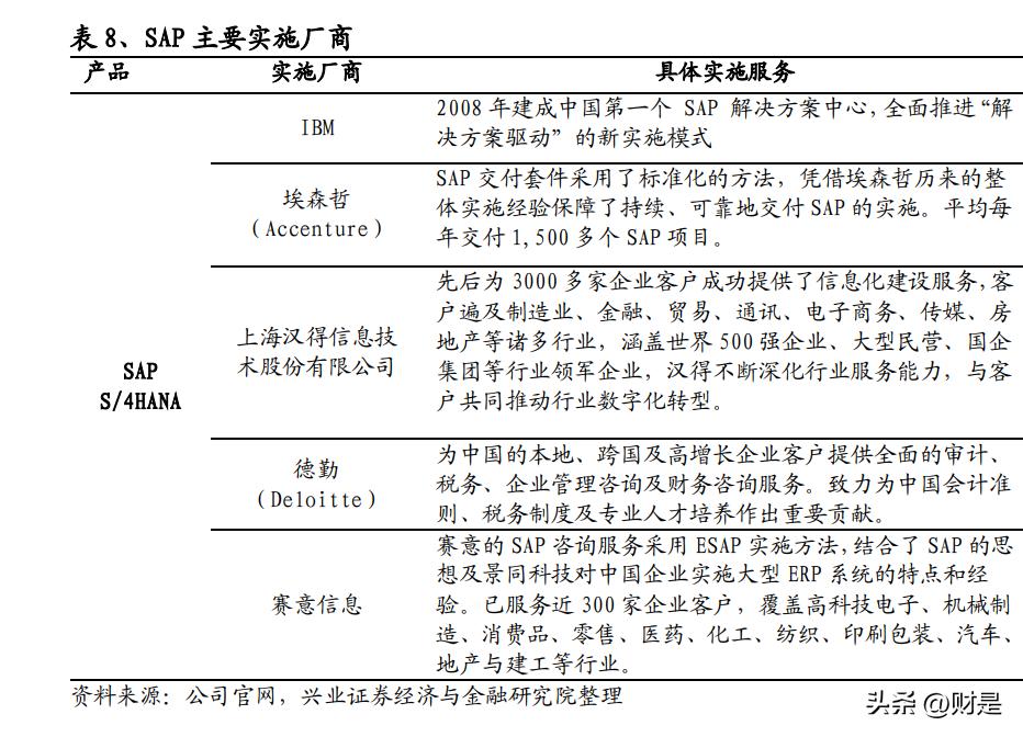 赛意信息新项目,赛意信息白皮书