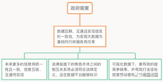 如何评估员工的贡献,如何衡量人力资本