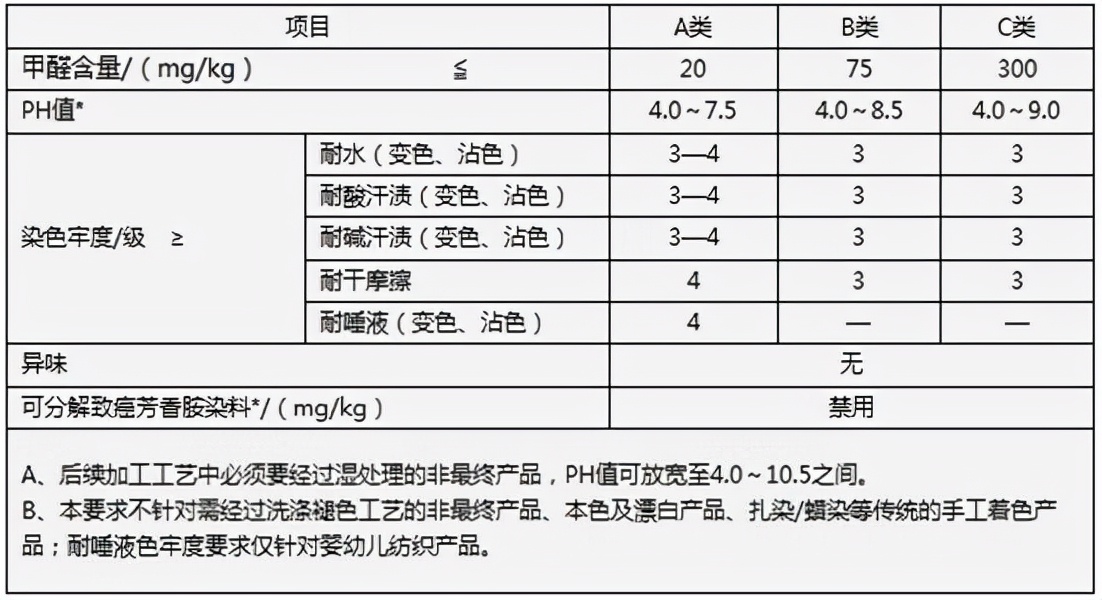 四件套7连问：被坑N多次，终于总结出了最容易被坑的7个点