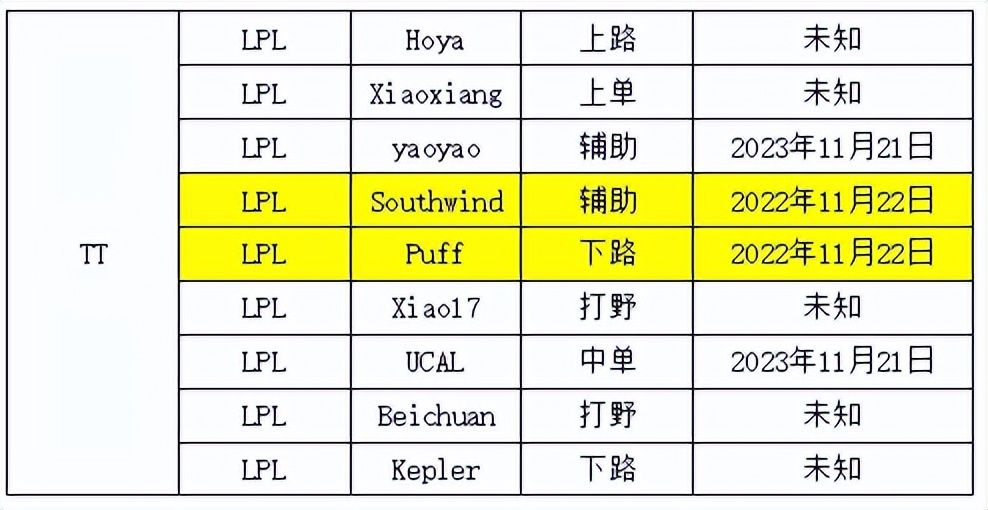 lpl转会期rng与lng轮换,s12转会期lpl