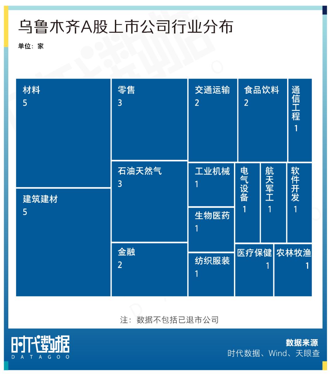 a股资本地图大连篇,a股新疆上市科技股名单
