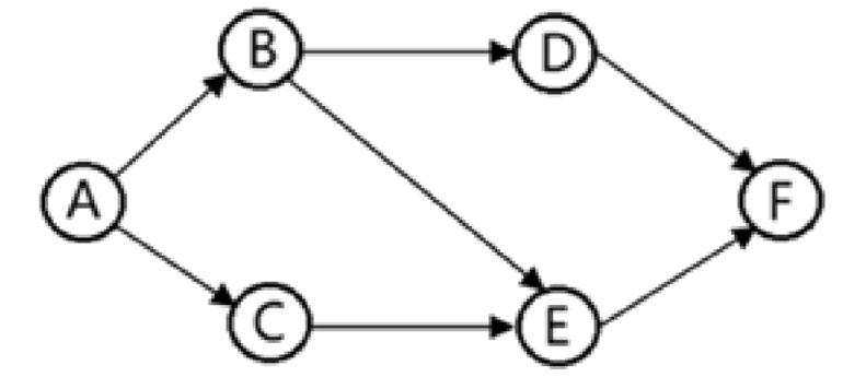 监理工程师进度控制第三章,监理考试进度控制第三章口诀
