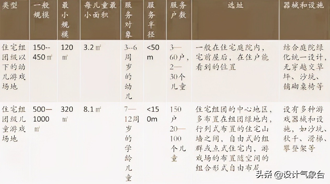 滑梯儿童房间小空间设计,室内儿童游乐场如何设计