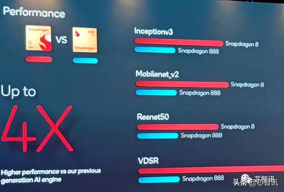 高通骁龙8Gen1详解：AI性能4倍于骁龙888，发热问题不再