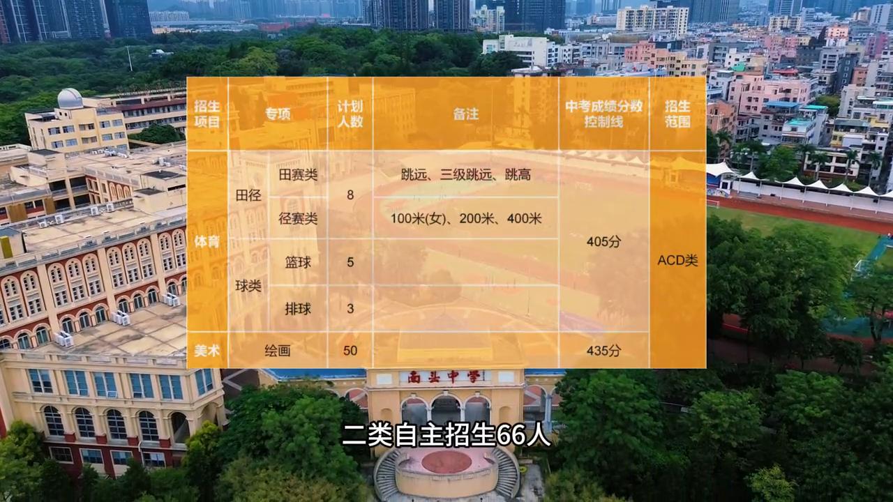 深择校带你探深校，今天我们来看看一所百年老校，南头中学。