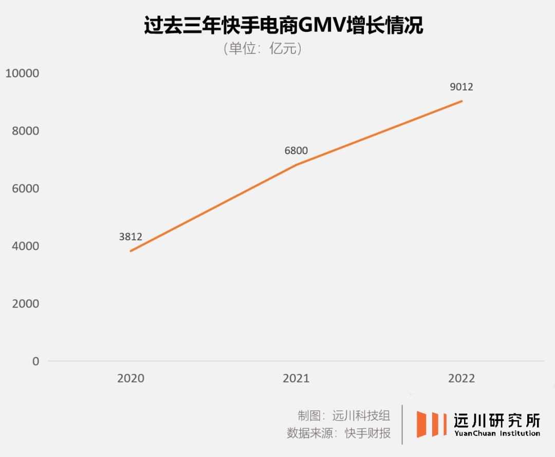 快手新视野,重新理解快手