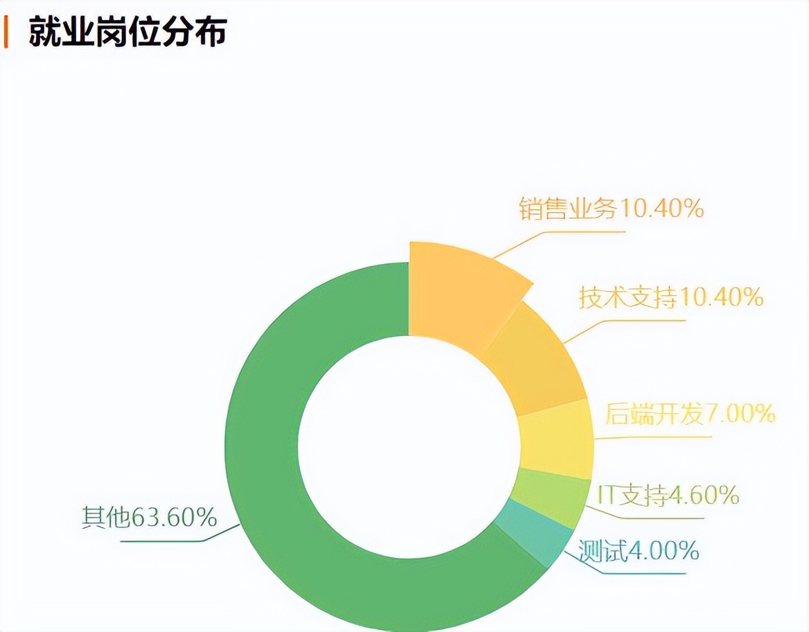 矿大电子信息研究生就业去向,长沙理工大学电子信息类就业去向