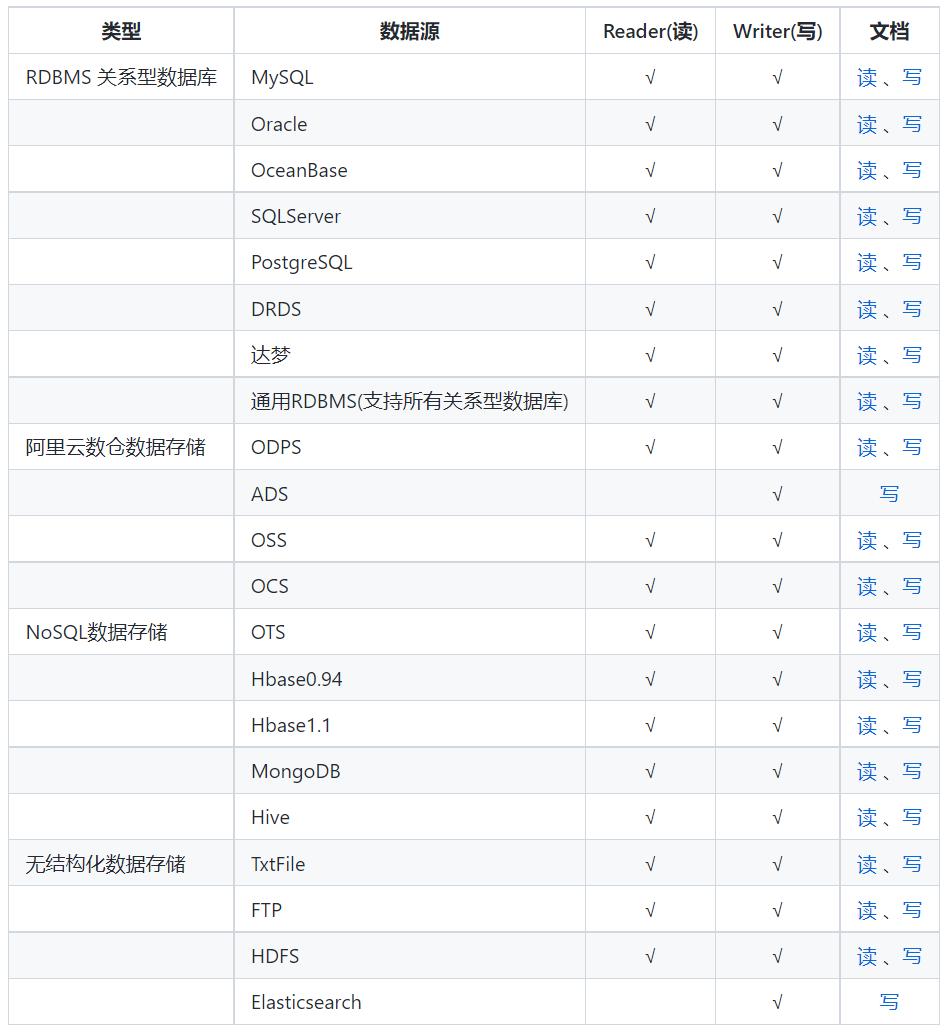 大数据hadoop3.1.3安装与配置,大数据hadoop需要学习多久