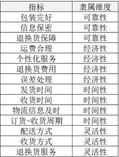 spss因子得分权重,因子分析最终排名如何计算