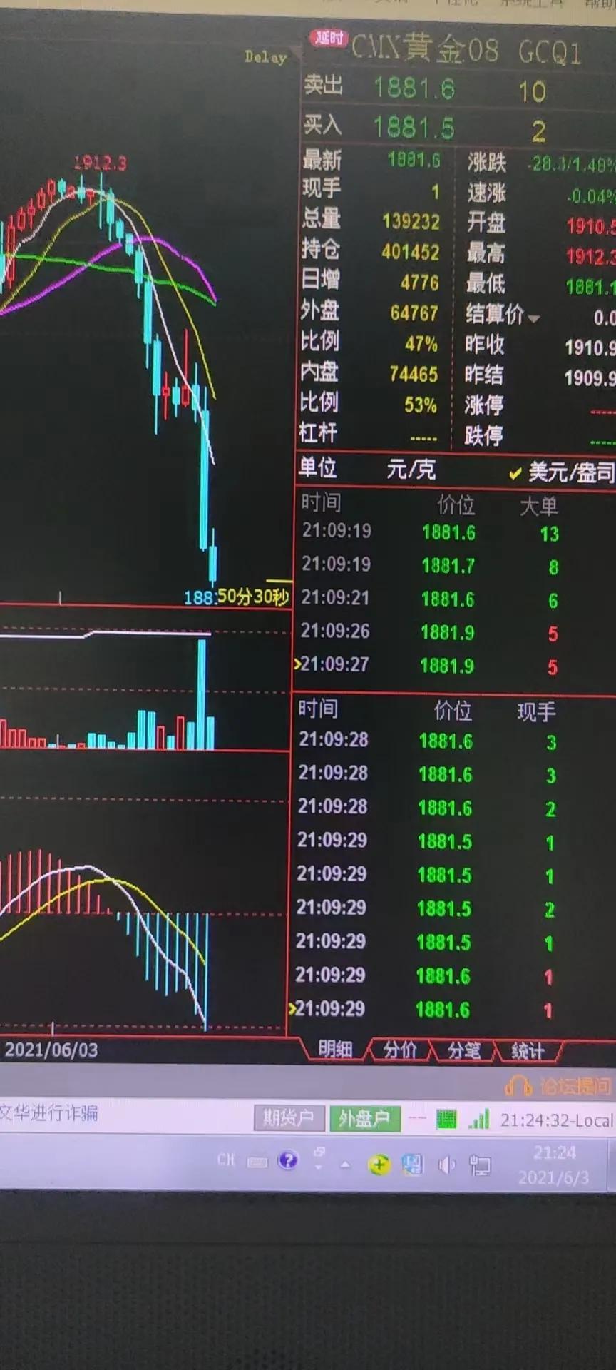 做外盘期货8年终于有些悟道了,外盘期货交易的误区
