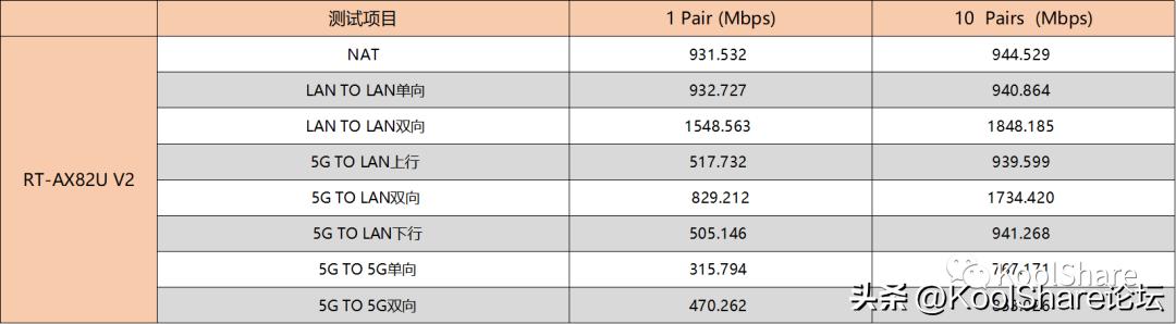 asus华硕rt-ax86u设置,asus华硕rt-ax58u