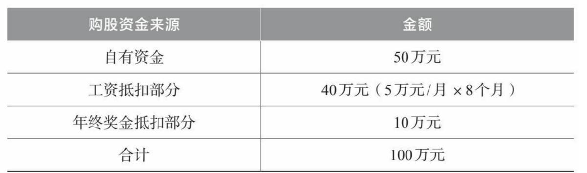股权激励怎么做实证分析,股权激励中的定股技巧