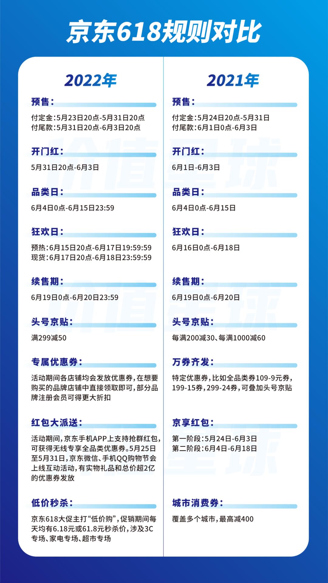 徐雷说京东未来5年,京东徐雷对京东做出的贡献