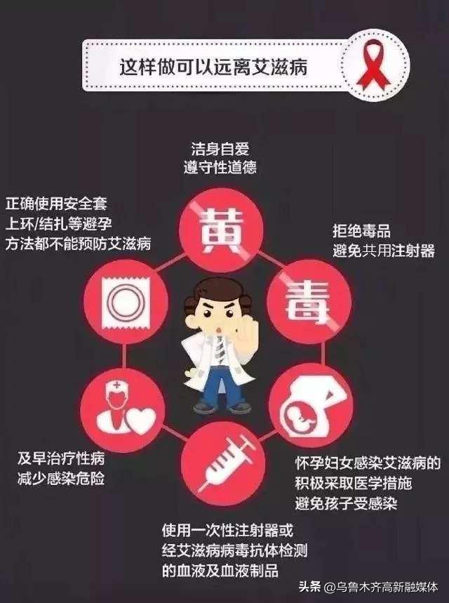 关注艾滋预防艾滋,关注健康远离艾滋