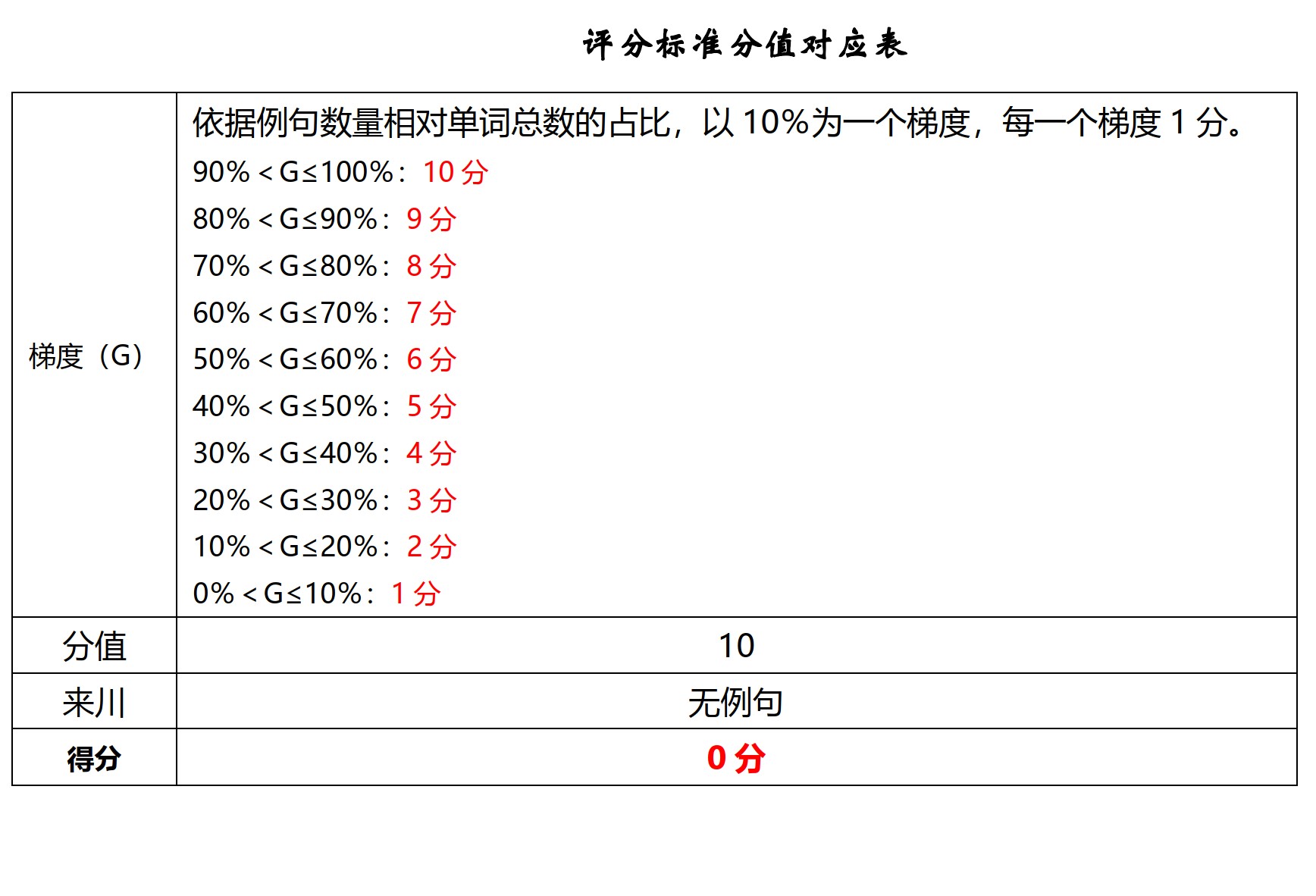 来川英语高考单词书,来川高中英语语法全套