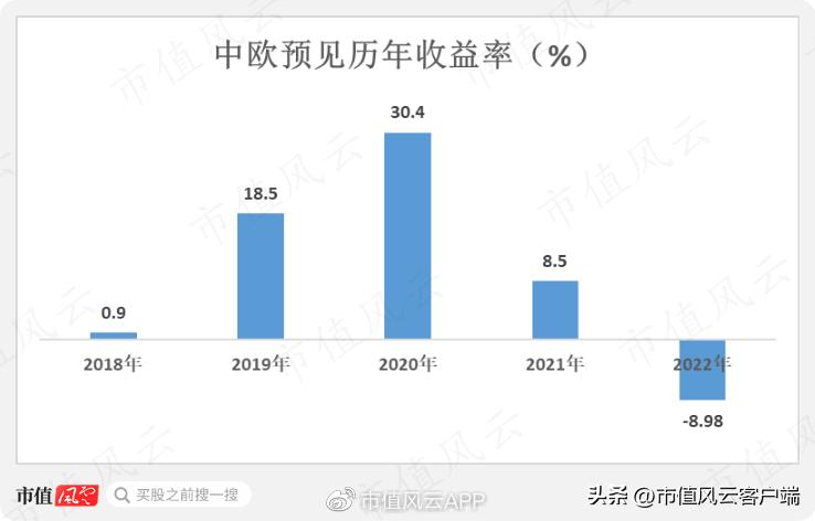 养老基金哪个基金经理管理得好,个人养老金基金etf