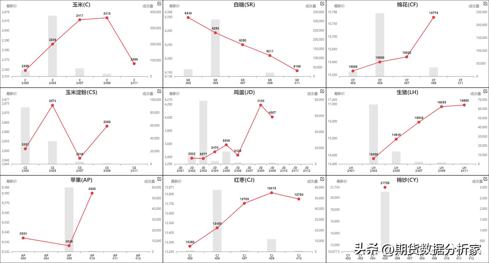 鍟嗗搧鍙樺姩鏇茬嚎鍥捐В,鍟嗗搧杩滄湡瀹氫环鍏紡