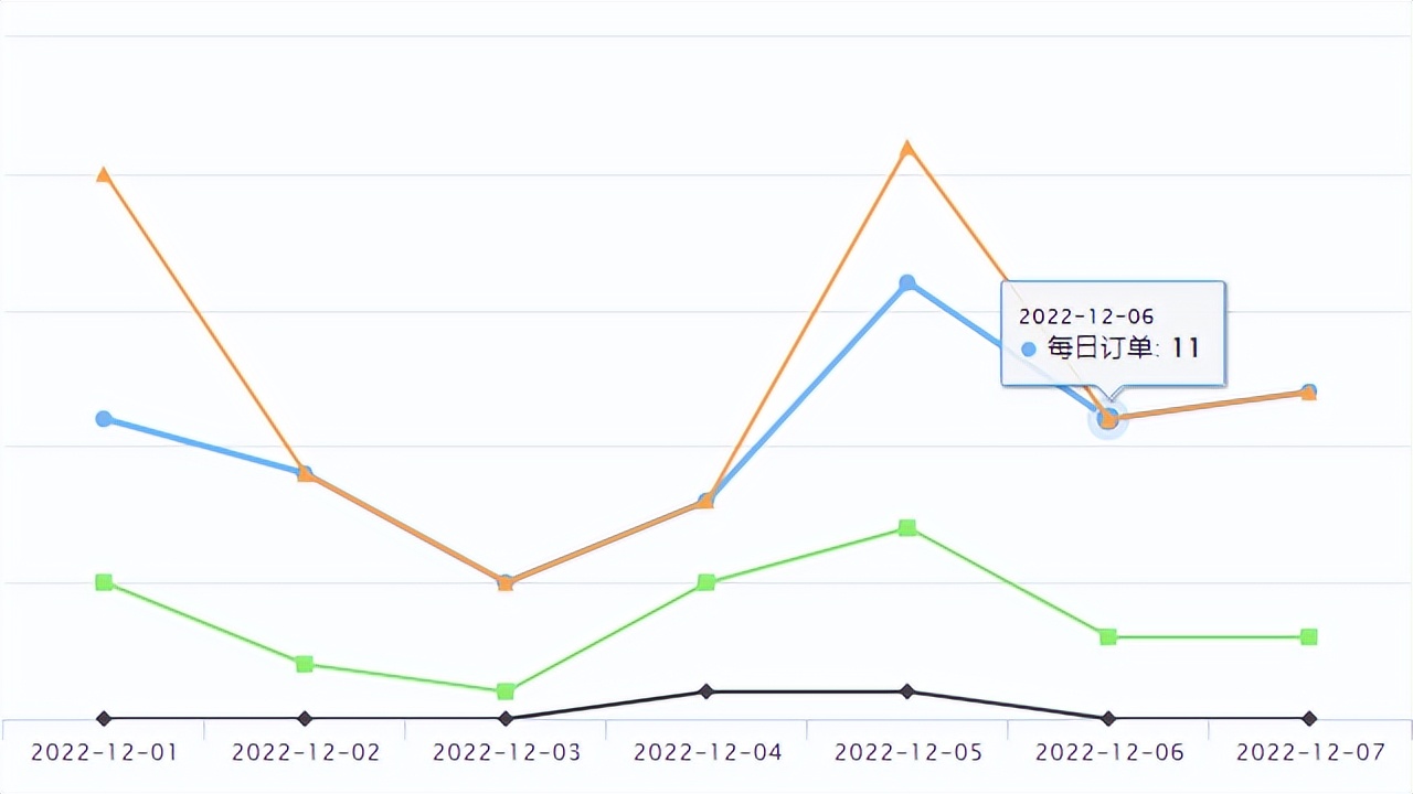 京东3月爆品 (京东国际黑五购物季之开店风云)