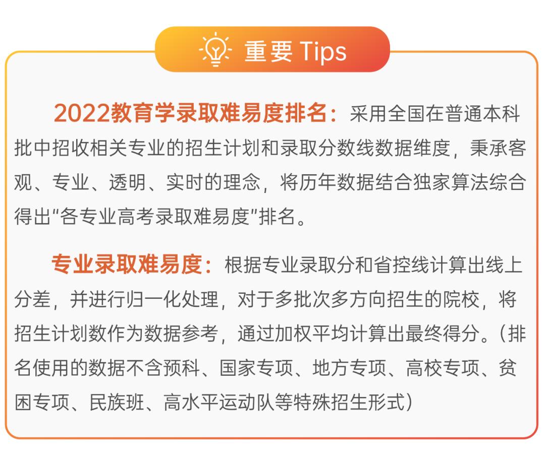 2019教育学专业排名,北师大教育学哪个专业前景好