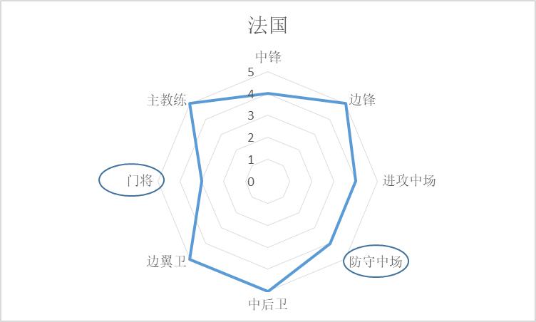 世界杯英格兰队1-2法国,世界杯开赛前巴西法国冠亚军赔率