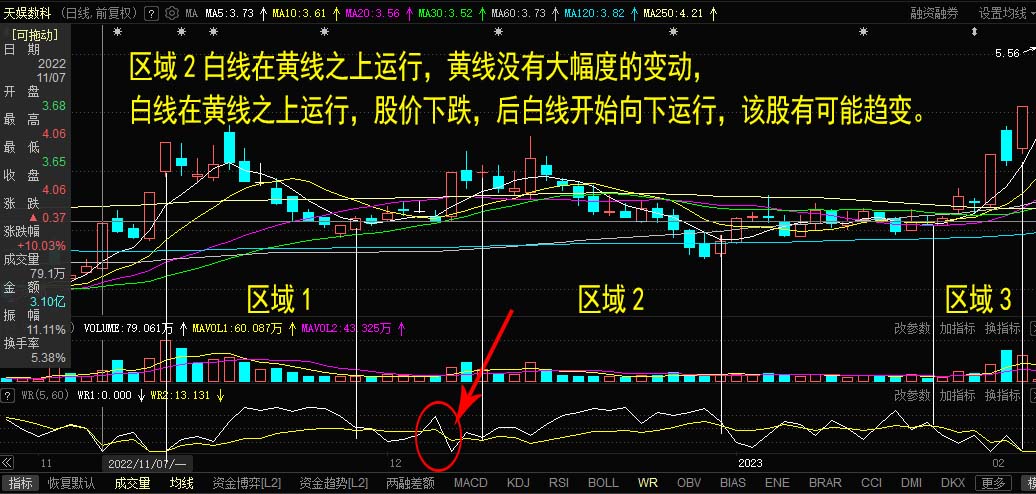 wr指标实战买入口诀,wr指标最佳买入绝技
