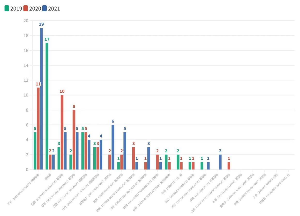 不是养珠人，不进珍珠生意门，量化拿捏汉方美白面膜市场|数里话