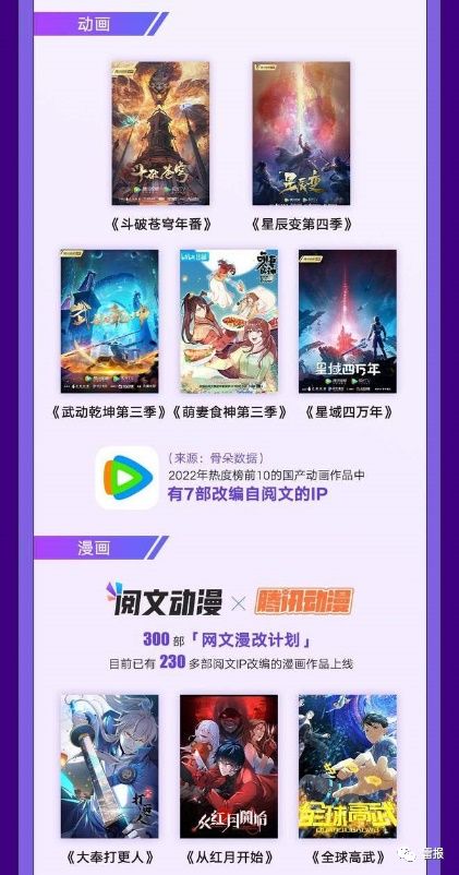 阅文的2022：花15亿买内容，潮玩领域持续发力