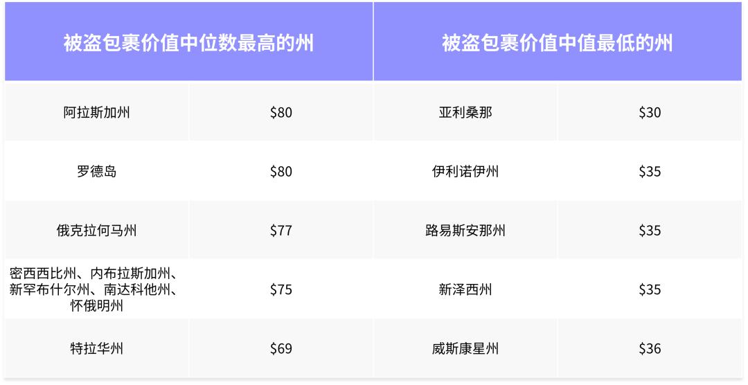美国盗抢包,美国盗窃案纪实