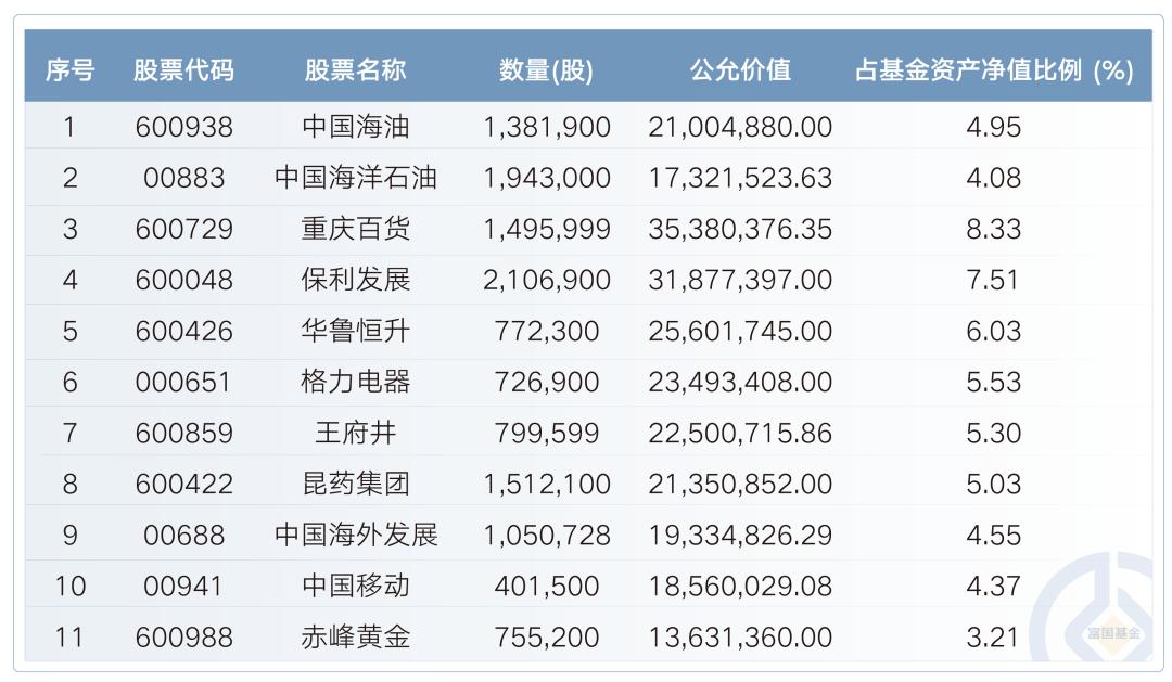 百里挑一、百分百胜率，富二家的“隐藏款”——深度价值派刘莉莉