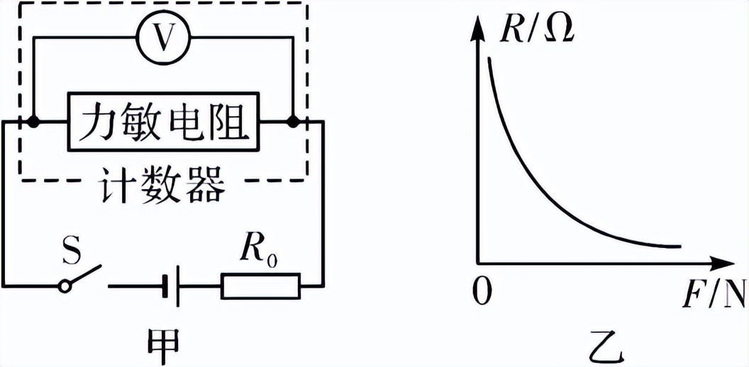 物理基础增分题,物理基础不好怎么办