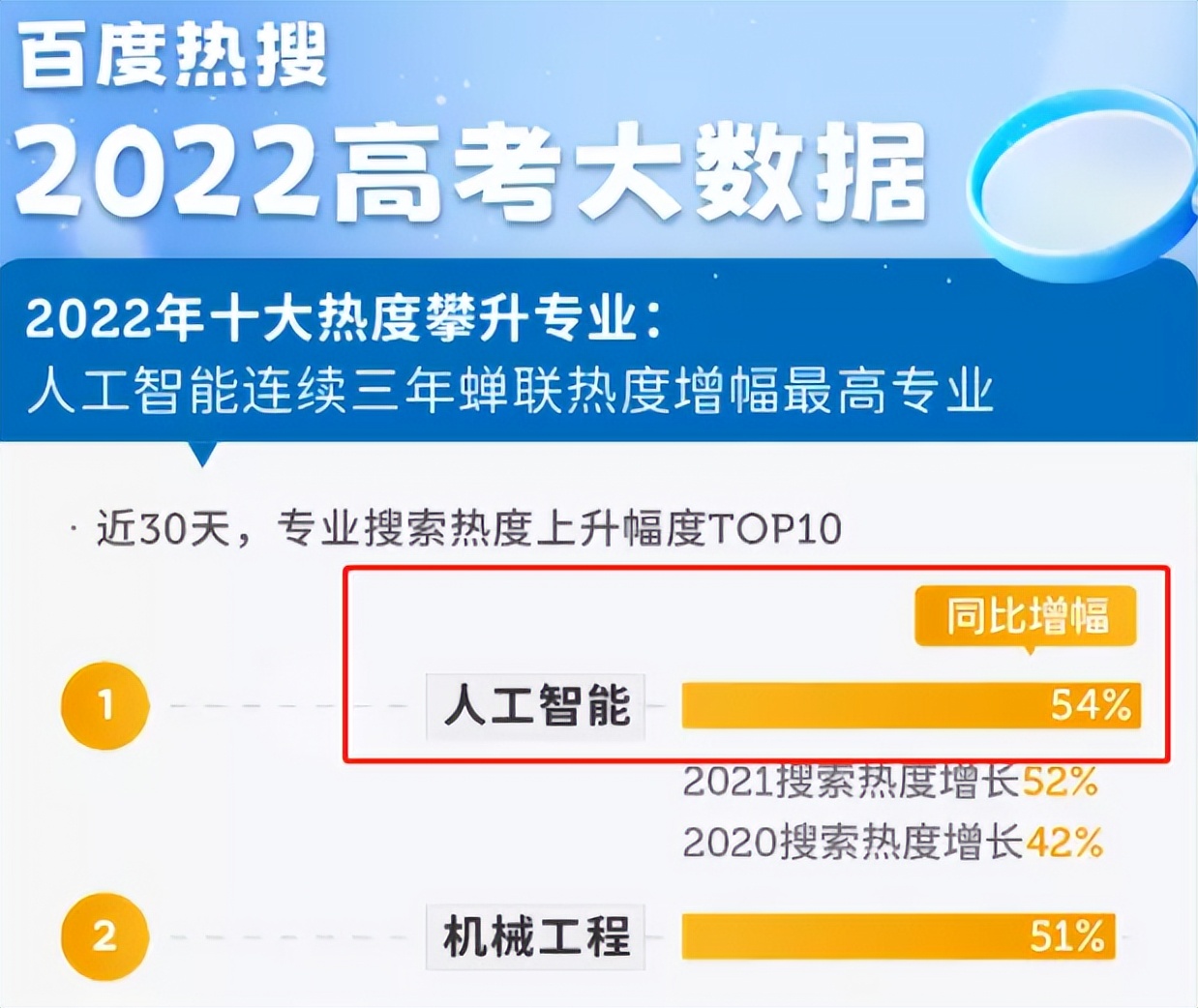 7所原航空航天部直属高校,航空航天大学哪个最好找工作