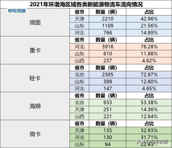 环渤海汽车城新能源,新能源汽车市场分析摘要