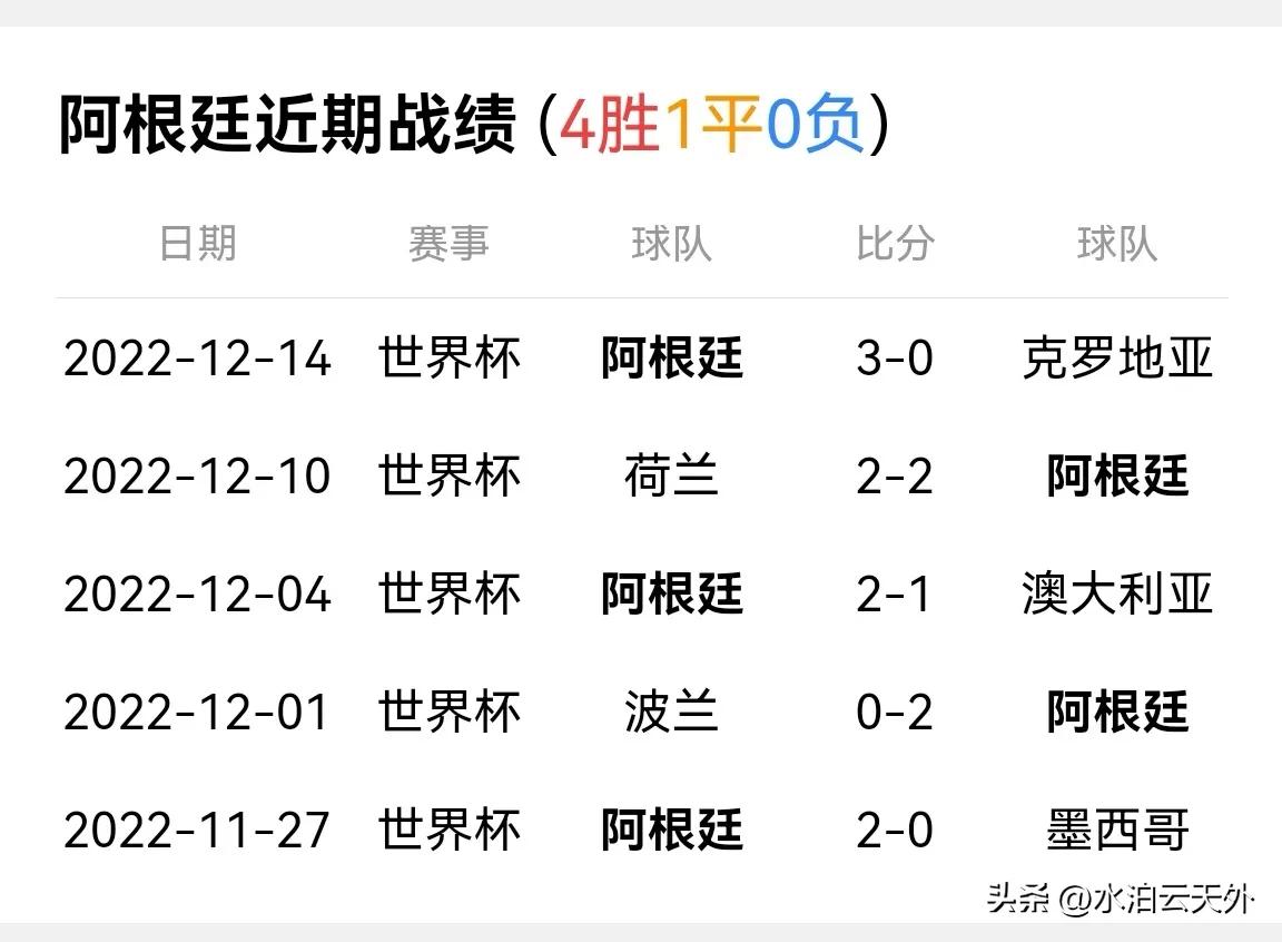 2022卡塔尔世界杯阿根廷vs法国,卡塔尔阿根廷3:3法国赔率