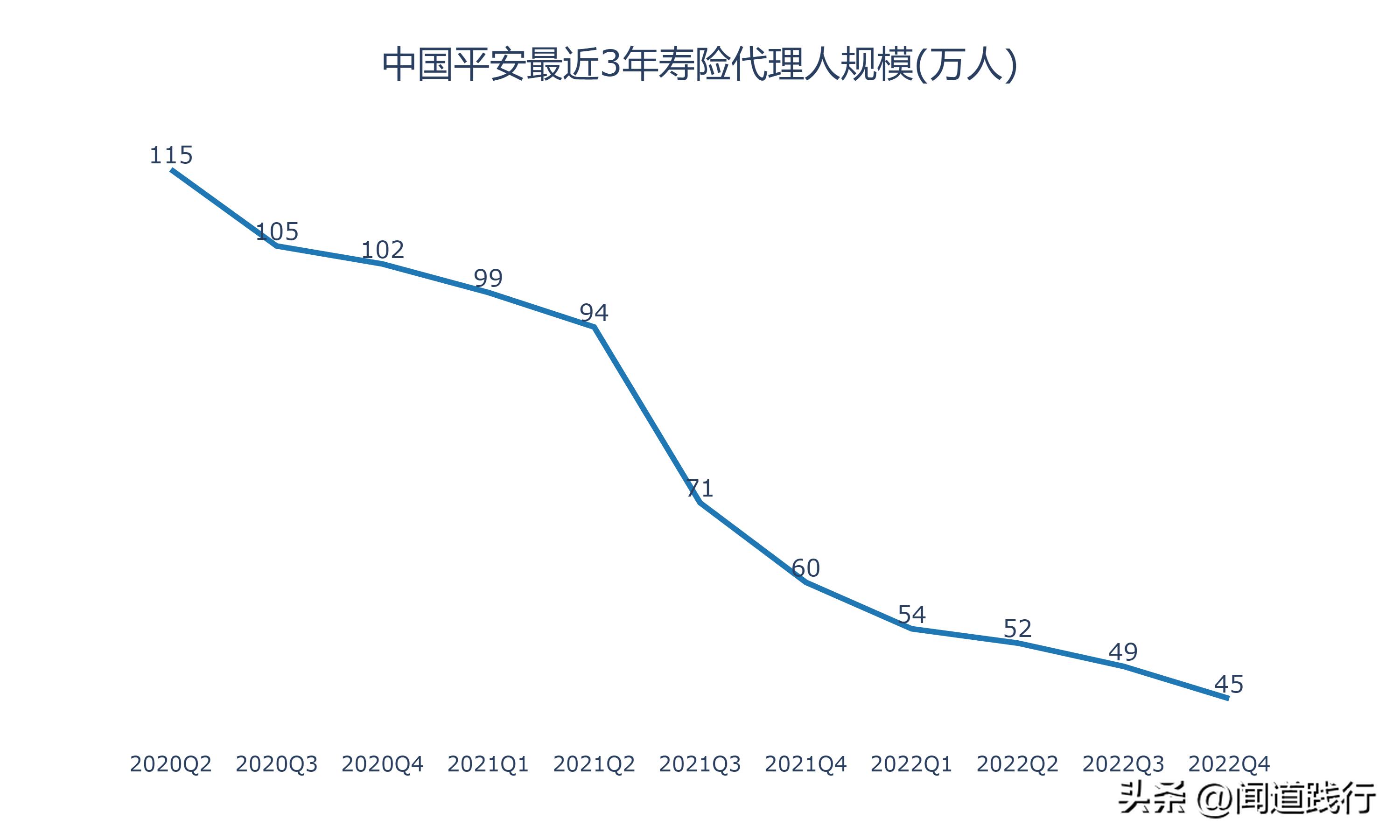 2018年中国平安前三季度保费收入,中国平安2022年全年保费营收