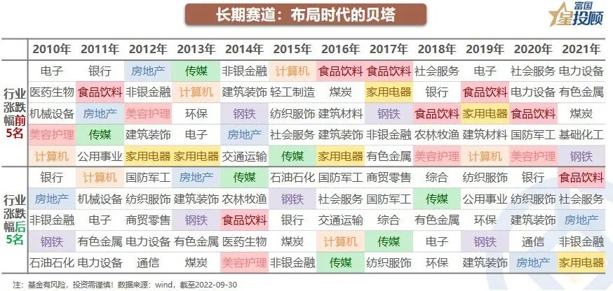 a股分析基础知识,星图数据分析教程