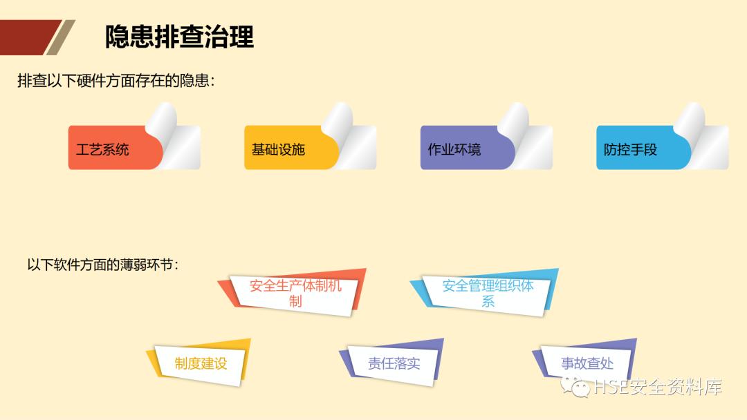 ppt安全生产隐患排查治理,安全风险分级管控ppt